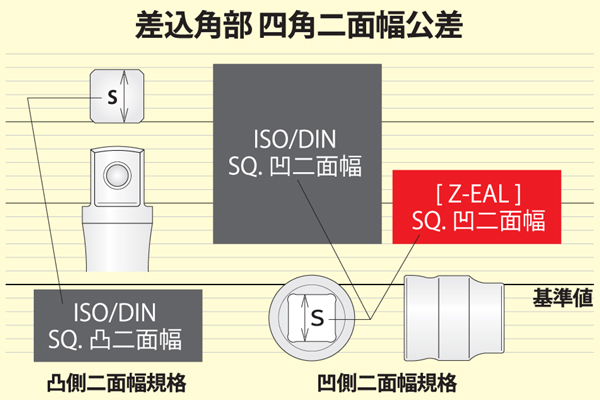 2021新作モデル 山下工業研究所 :コーケンZ-EALヘックスビットソケット全長50mmサイズ3mm3010MZ.503:4075862 