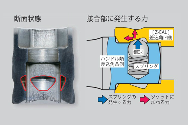 新形状ボールディンブルの採用