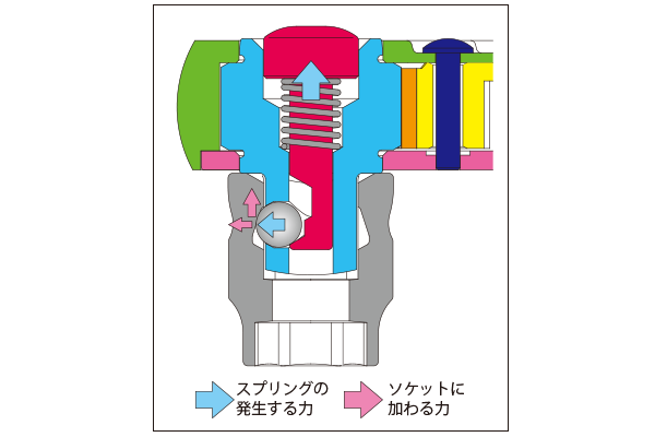 プッシュボタン機構