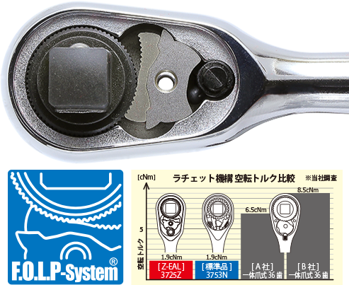 新次元の操作感。新構造ラチェットハンドル